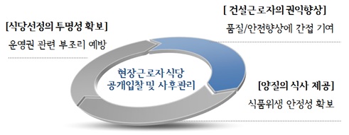 자료제공=SH공사