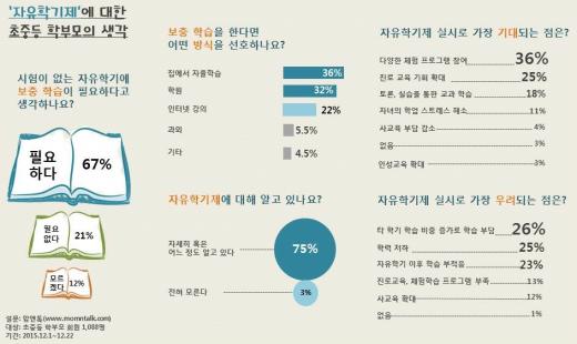 학부모70%, 