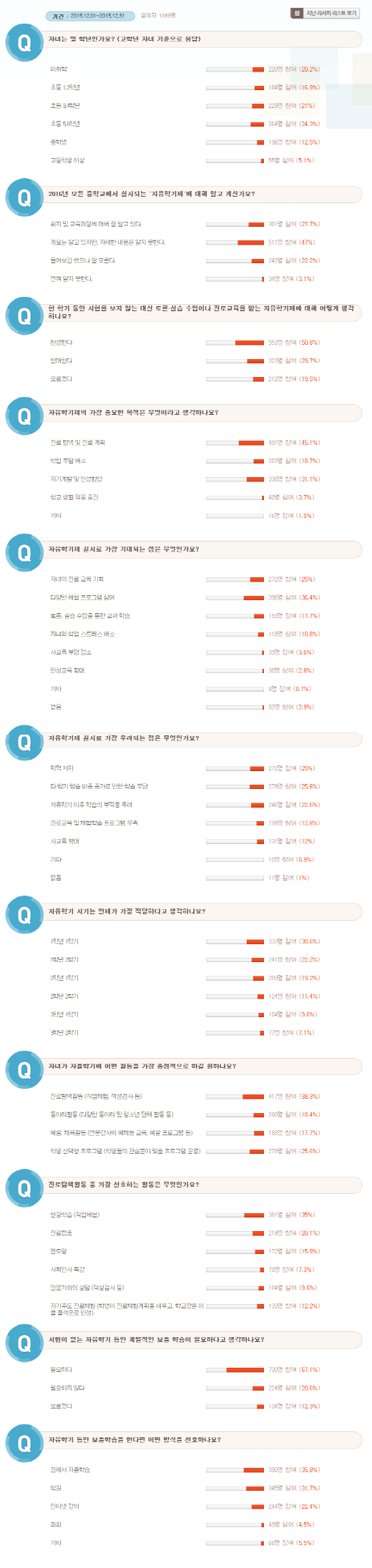 학부모70%, 