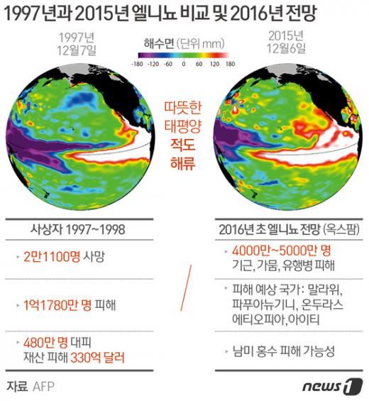 '지구촌 기상이변' /자료사진=뉴스1(AFP 제공) 방은영 디자이너