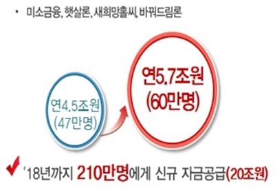 /자료사진=금융위원회 제공