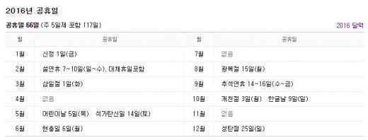 '2016년 새해' /자료=포털사이트 다음(Daum) 제공