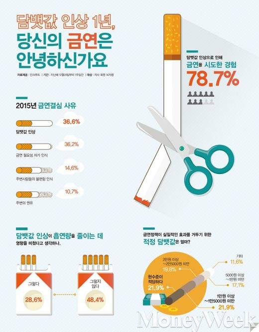 자료=머니위크 편집팀