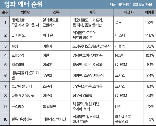 [영화-평행이론:도플갱어 살인] 살기 위해 '나'를 죽여라 - 머니S