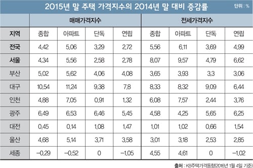 [이건희칼럼] 새 아파트도 지나면 ‘헌집’ 돼요
