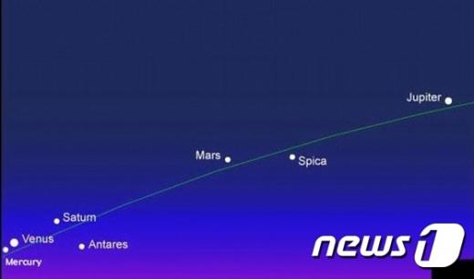 '우주쇼 시간' /사진=뉴스1(어스스카이 웹사이트)