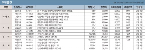 [주목! 경매물건] 잠원동 84.5㎡, 7.2억에 시작