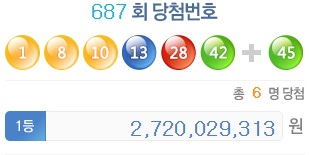 제687회 로또 당첨번호. /자료=나눔로또