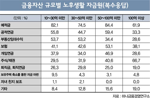 [고수칼럼] '120세 시대' 준비됐나요