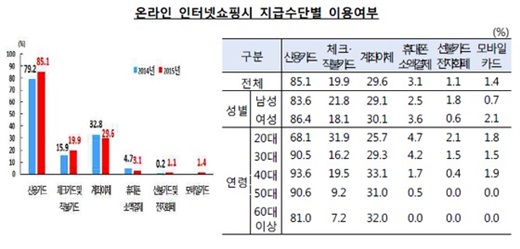 /자료사진=한국은행 금융결제국