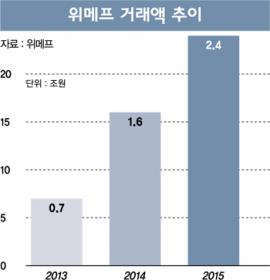 [CEO] 톡톡 튀는 차별화로 1위 되찾다