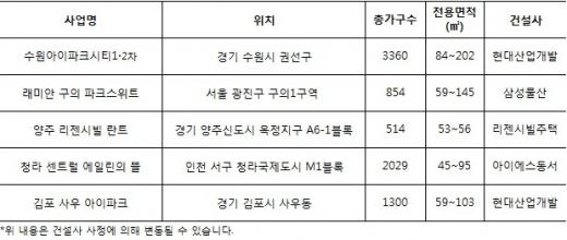 초짜맘의 아파트 선택 1순위 '국공립어린이집'