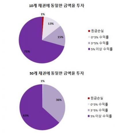 /자료사진=8퍼센트