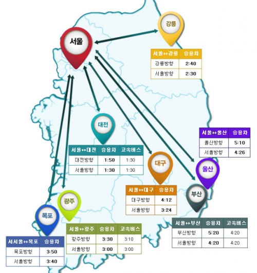 '귀성길 교통상황' 5일 낮 12시 요금소 출발 기준 고속도로 소요시간. /자료=한국도로공사
