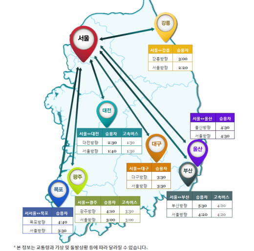 6일 오전 10시 요금소 출발 기준 고속도로 소요시간. /자료=한국도로공사