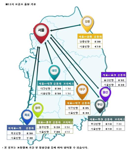 /제공=한국도로공사