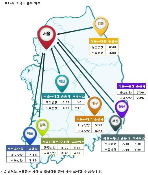'고속도로 교통상황' '오늘 고속도로 상황'/제공=한국도로공사