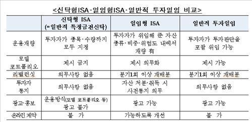 만능 재테크 통장 'ISA'… 내가 운용할까, 금융사에 위탁할까