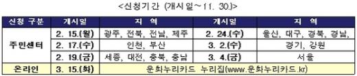 '문화누리카드' '문화누리카드 발급' /자료=문화체육관광부