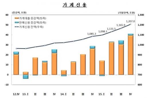 /사진=한국은행