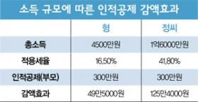 [재테크 빙하기] 연말정산 폭탄, 보너스로 만드는 네가지