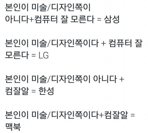 '노트북 브랜드 고르는 꿀팁' /자료사진=페이스북(온라인 커뮤니티 제공)