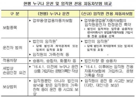 /제공=금융감독원
