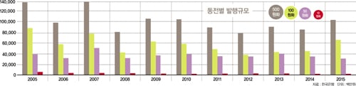 [현금없는 세상] 4년 뒤 ‘동전 없는 시대’