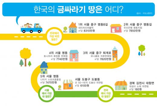 /자료=머니위크