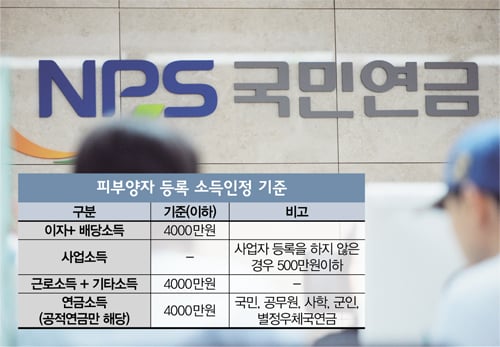 [고수칼럼] 국민연금, 세금 떼는 거 아시나요