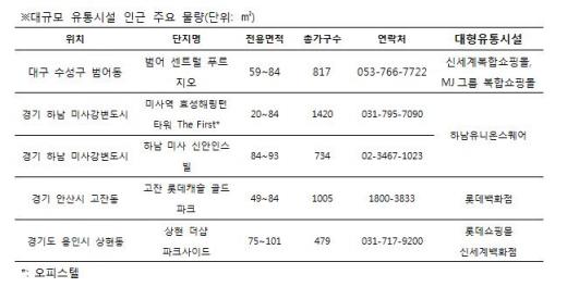 '쇼핑·문화 한꺼번에'… 복합쇼핑몰 앞 아파트값 껑충
