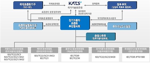 /제공=산업통상자원부
