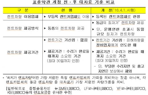 /제공=금감원