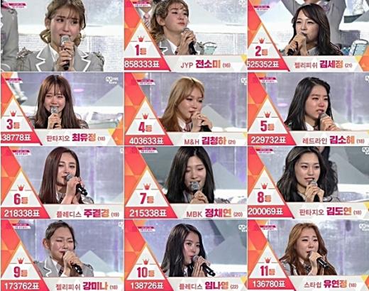 프로듀스101 순위/사진=엠넷 방송화면 캡처 