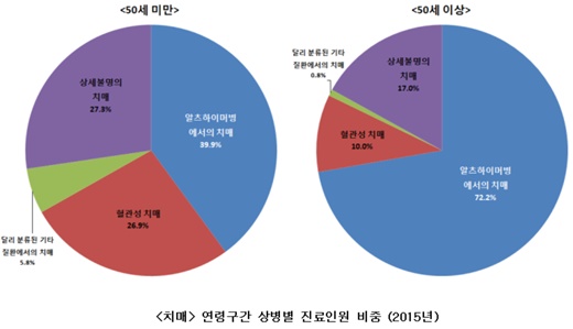 /제공=건강보험심사평가원