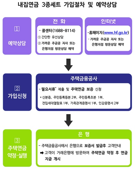 /자료=금융위원회