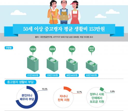 /그래픽=김민준