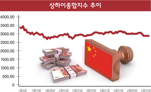 [중국증시 전망] 