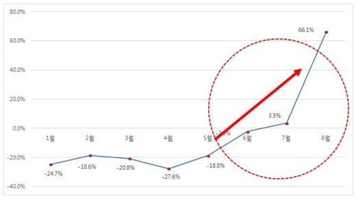 전년동월 대비 월별 유럽여행객 증가율. /자료제공=모두투어