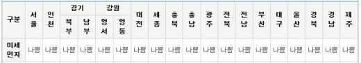 미세먼지 농도. /자료=에어코리아