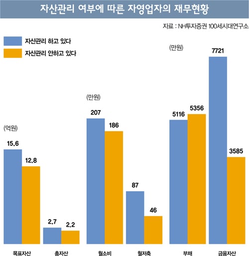 [고수칼럼] 자영업자가 '월급쟁이' 되는 법