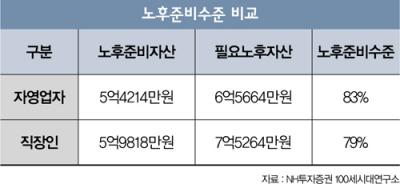 [고수칼럼] 자영업자가 '월급쟁이' 되는 법