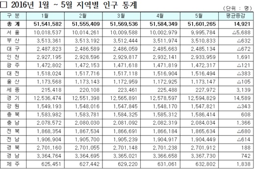 /제공=행정자치부