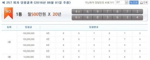 연금복권 257회차 당첨번호. /사진=홈페이지 캡처