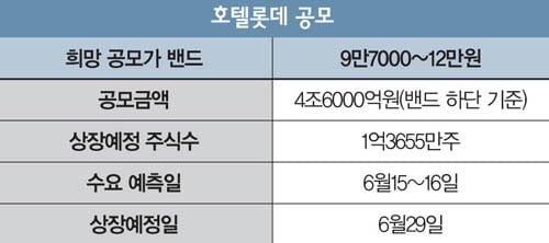 [STOCK] 호텔롯데, 제2의 삼성생명 될까