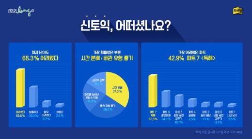 새로워진 토익, 