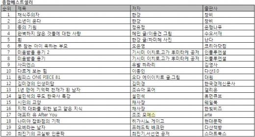 '어쩌다 어른' 설민석-최진기 인기, 베스트셀러로 이어져
