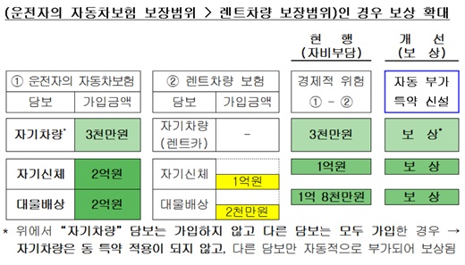 /제공=금융감독원