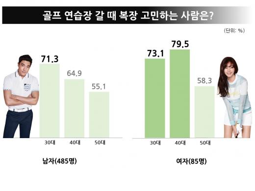 40대 여성 79%, 