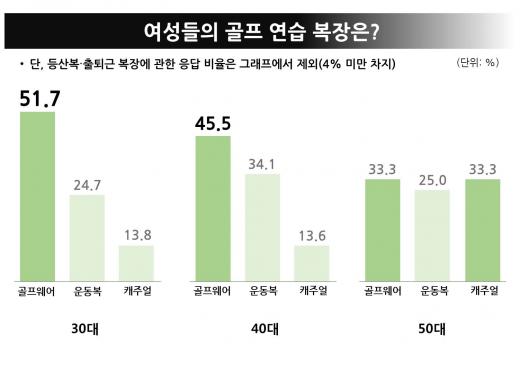 40대 여성 79%, 